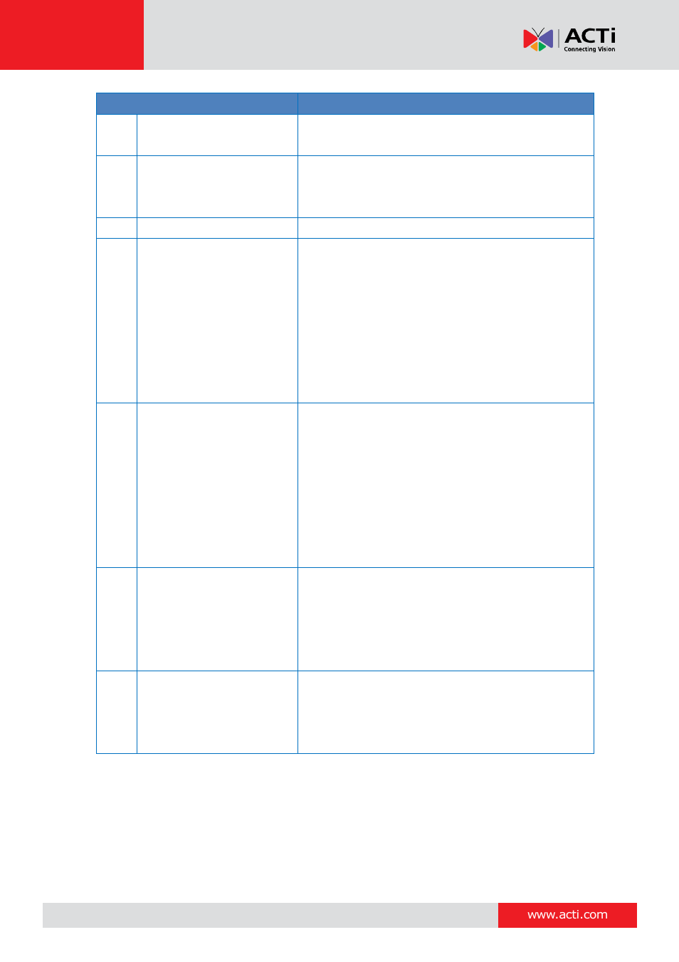ACTi V31 User Manual | Page 9 / 31