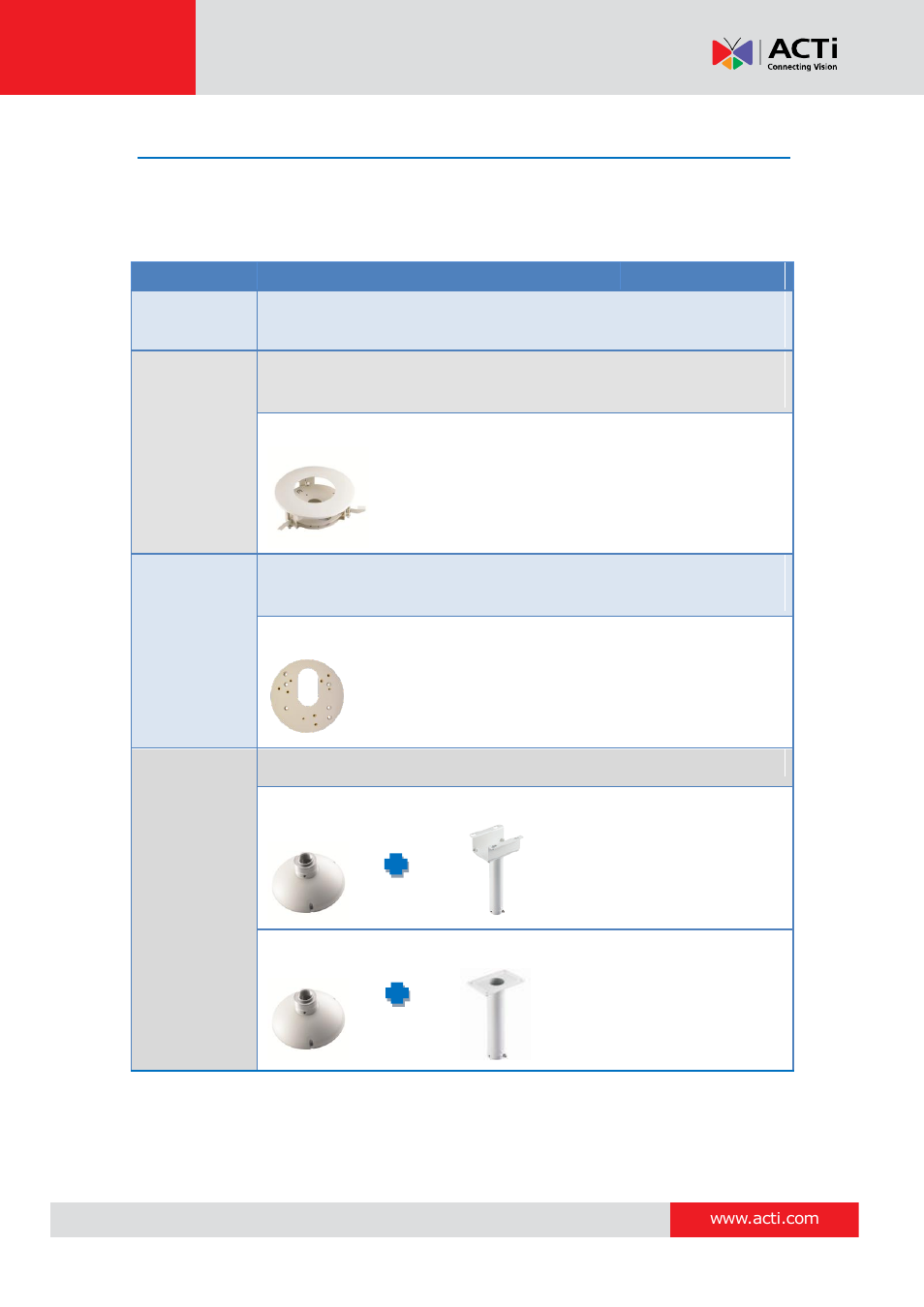 Mounting solutions | ACTi D51 User Manual | Page 10 / 31