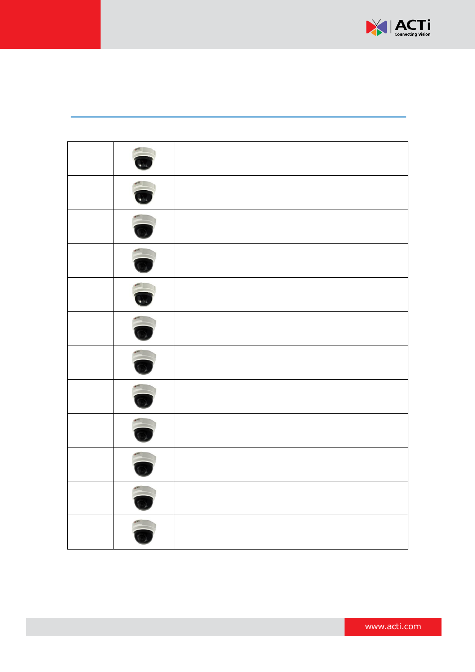 Introduction, List of models | ACTi D51 User Manual | Page 7 / 31