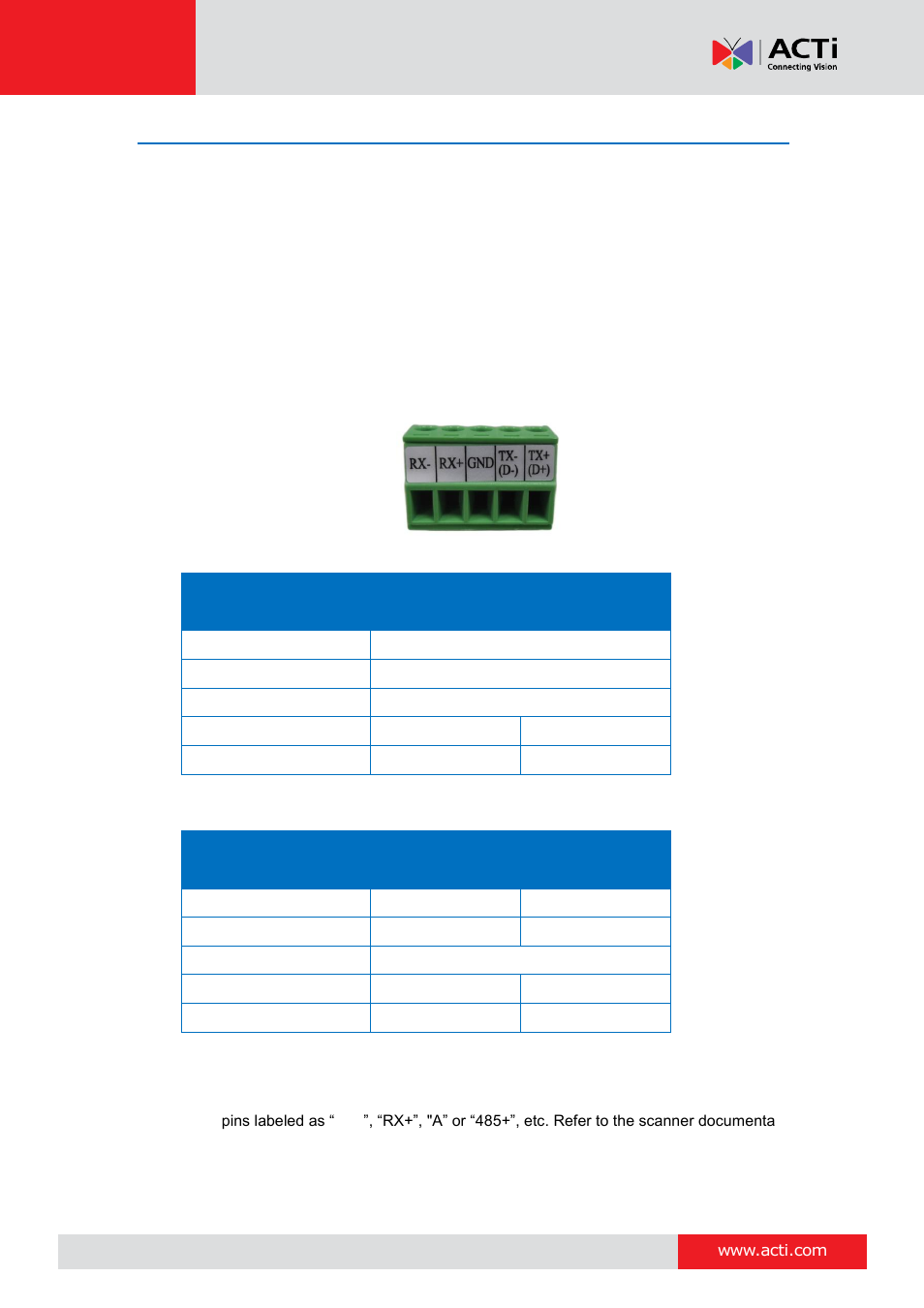 How to connect a serial device (for e23b only), Hardware manual | ACTi D21FA User Manual | Page 21 / 42