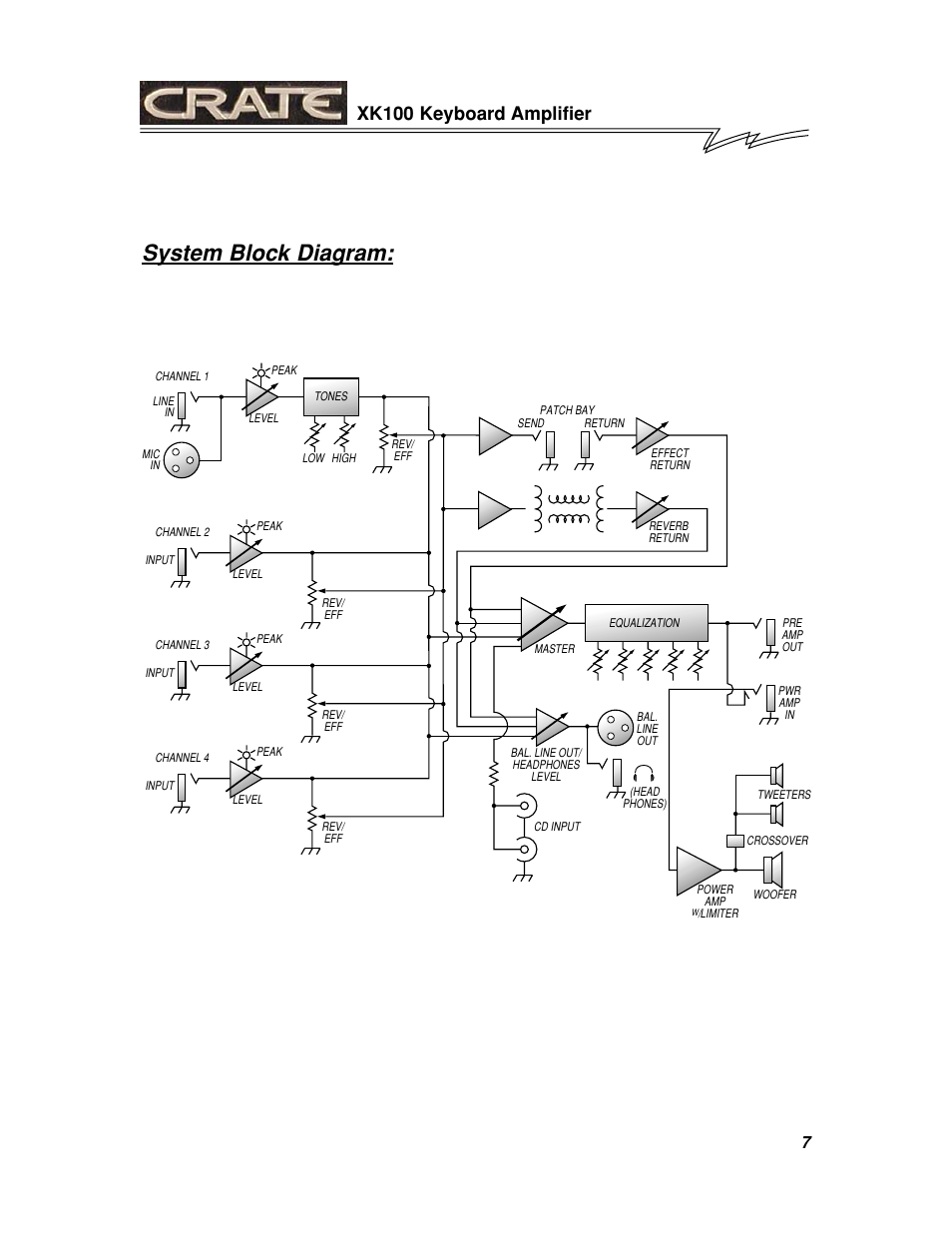System block diagram, Xk100 keyboard amplifier | Crate Amplifiers XK100 User Manual | Page 7 / 8