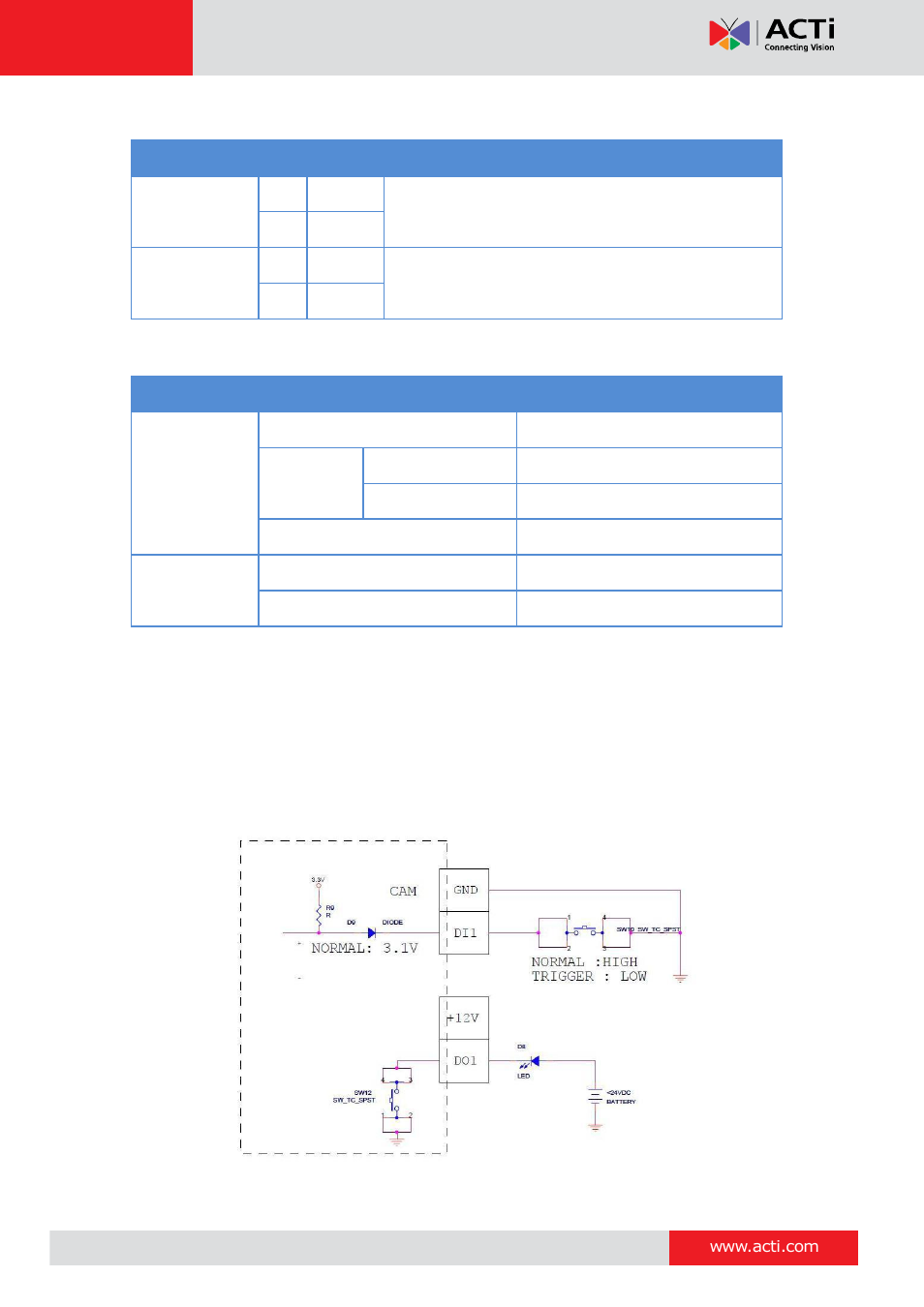 Hardware manual | ACTi KCM-5211E User Manual | Page 18 / 27