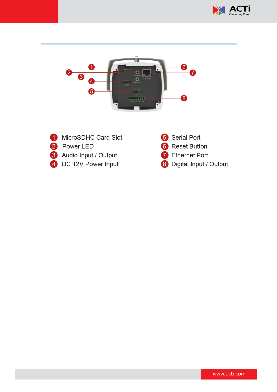 Physical description | ACTi KCM-5211E User Manual | Page 7 / 27