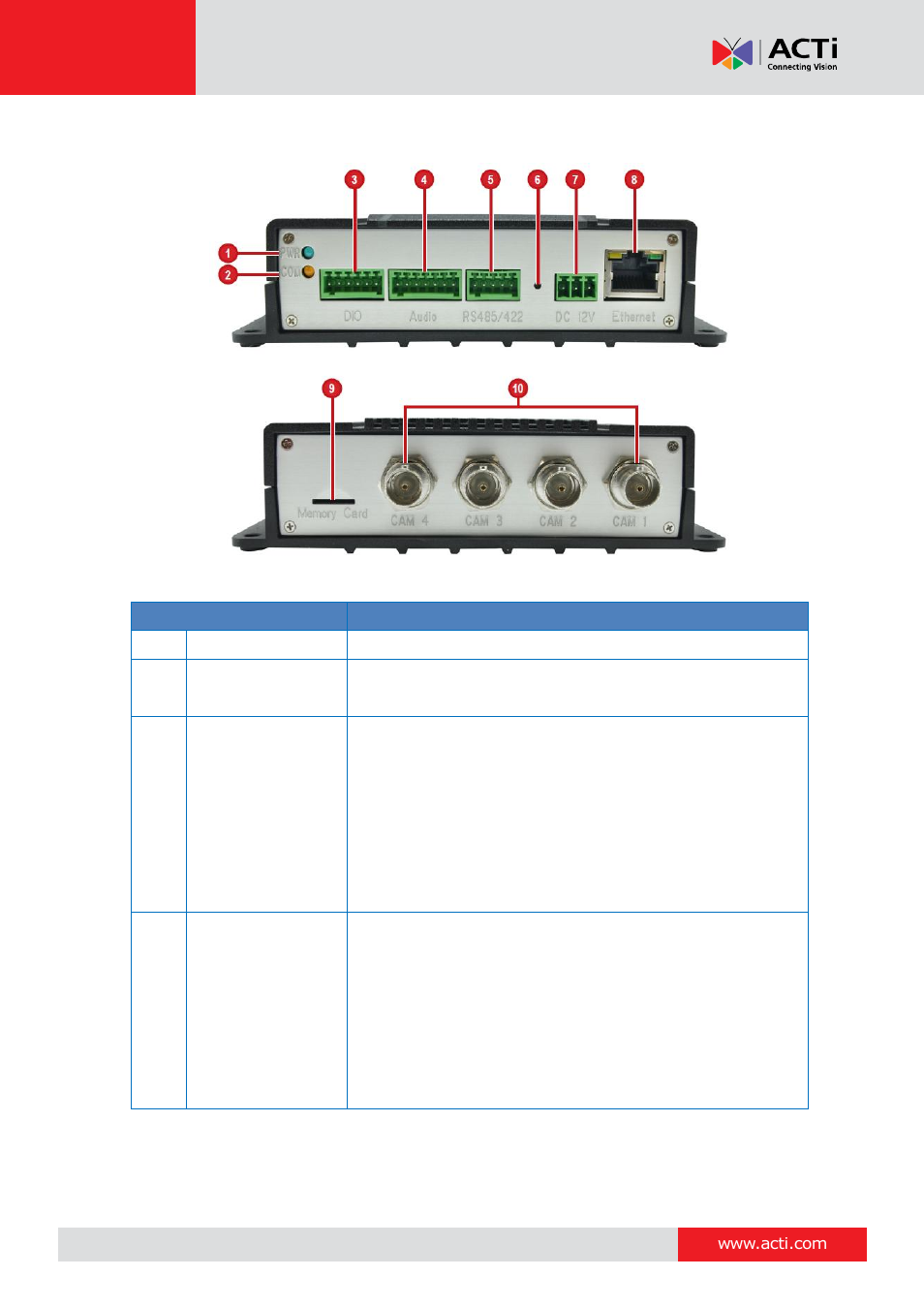V23 / v24 | ACTi V21 User Manual | Page 11 / 32