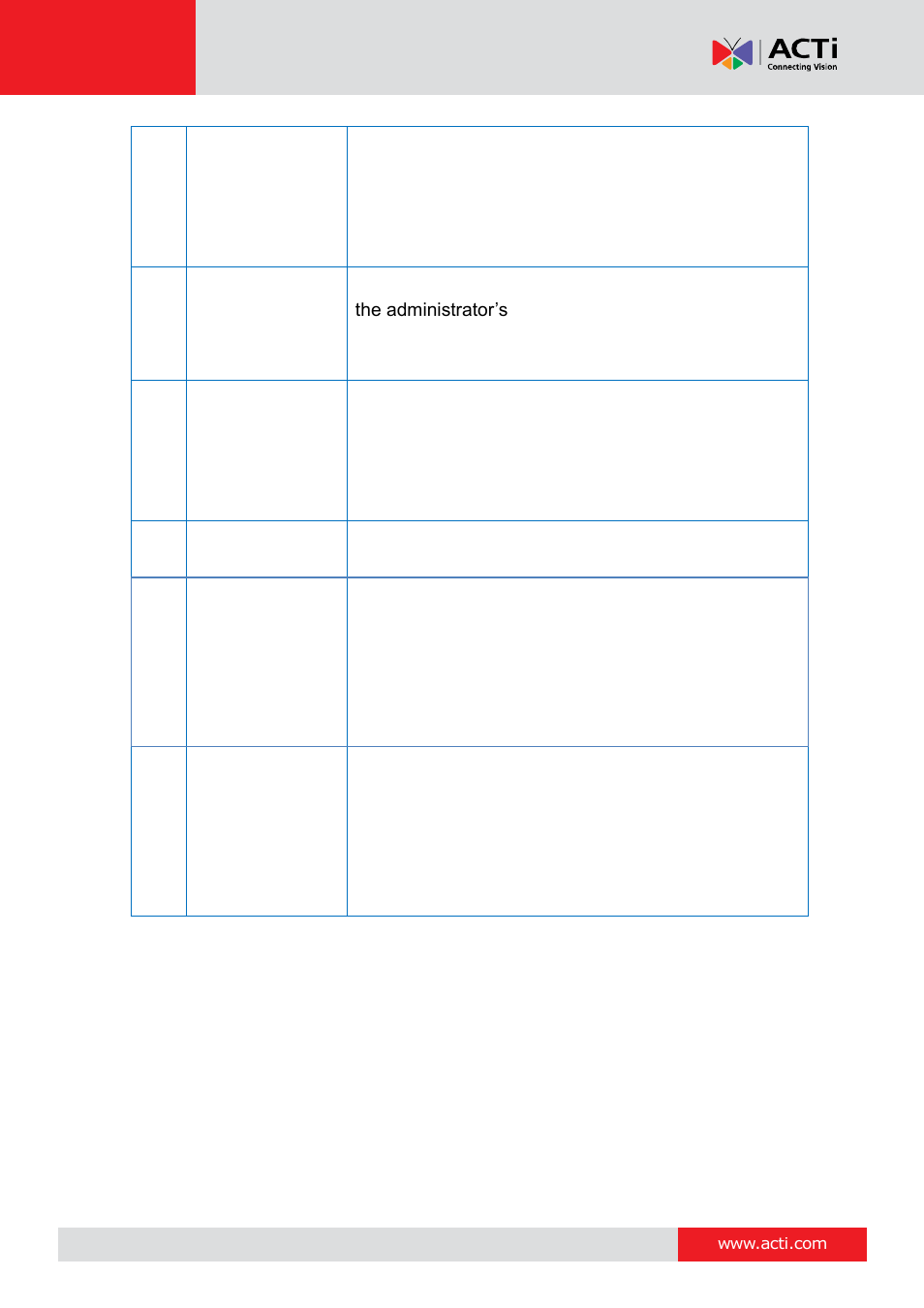 ACTi V21 User Manual | Page 12 / 32