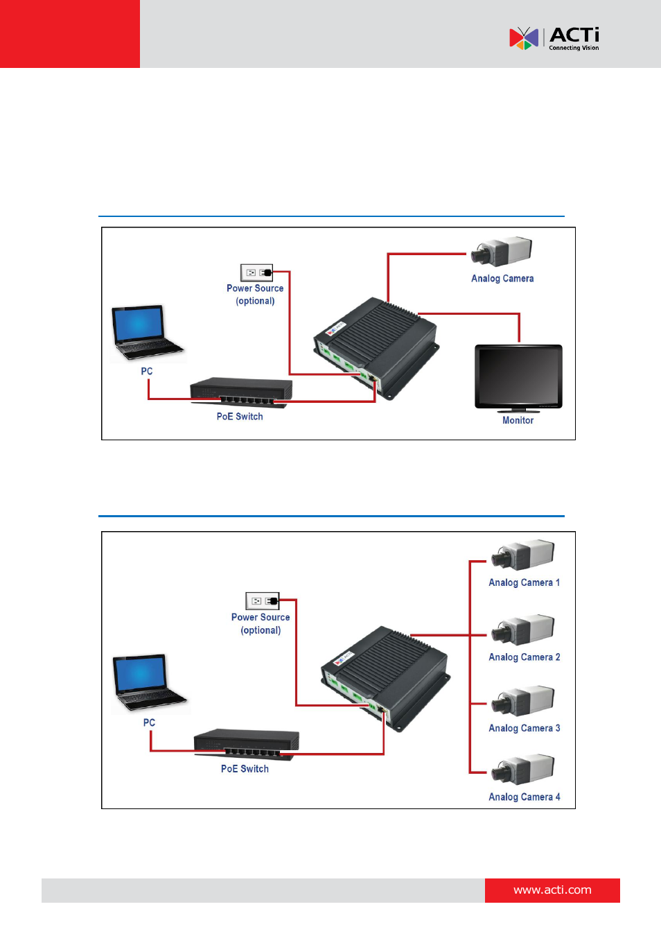 Connection architecture, Connecting v21 / v22, Connecting v23 / v24 | ACTi V21 User Manual | Page 14 / 32