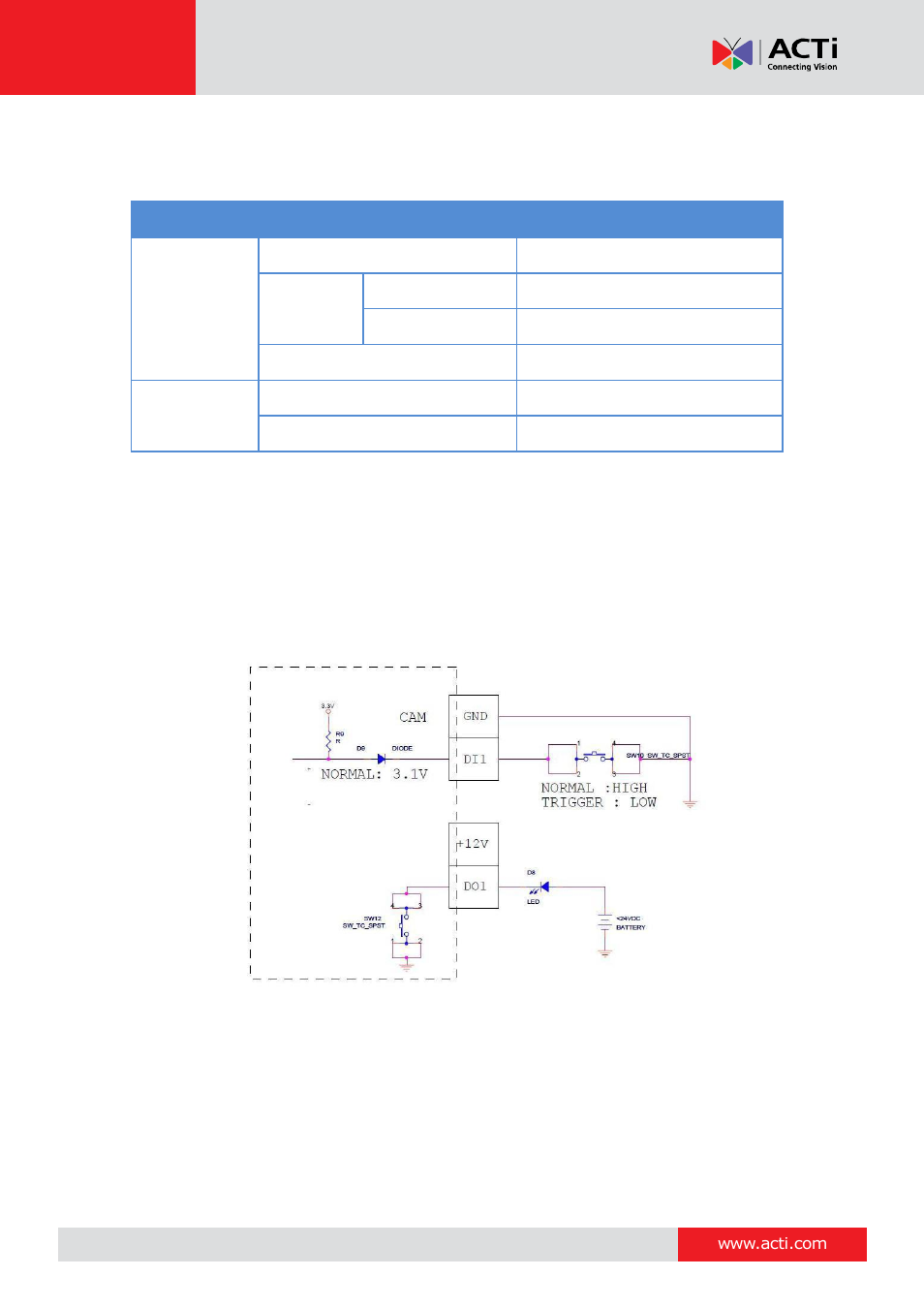Di/do connection specifications | ACTi V21 User Manual | Page 20 / 32