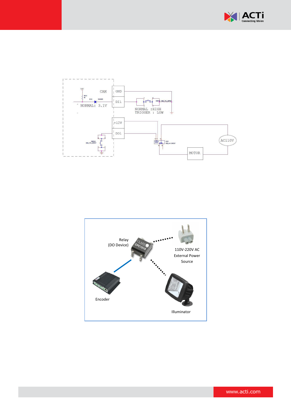 Encoder hardware manual | ACTi V21 User Manual | Page 21 / 32