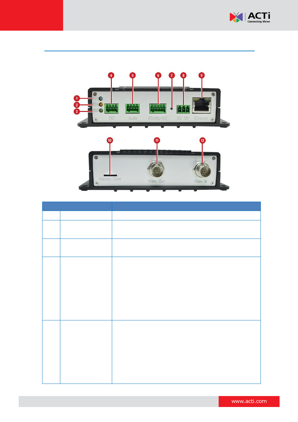 Physical description, V21 / v22 | ACTi V21 User Manual | Page 9 / 32