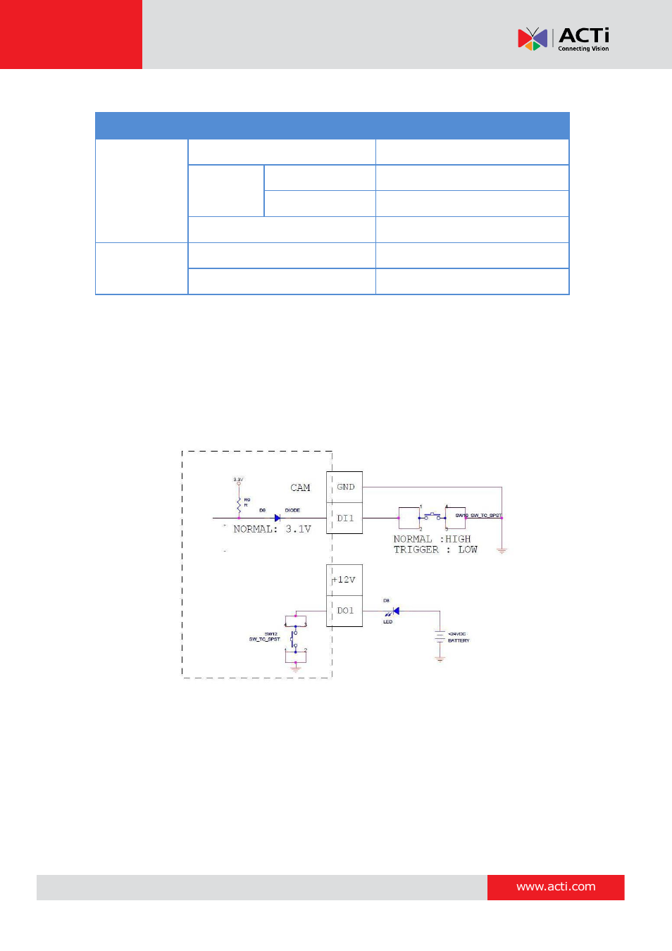 ACTi D61A User Manual | Page 15 / 37