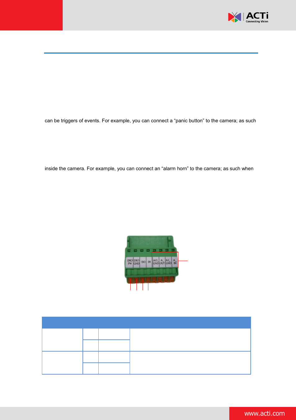 How to connect di/do and audio devices (optional), How to connect di/do devices, How to connect di/do and | Audio devices (optional), E 25, Installation guide | ACTi Indoor Box Camera on Wall with Bracket User Manual | Page 25 / 31