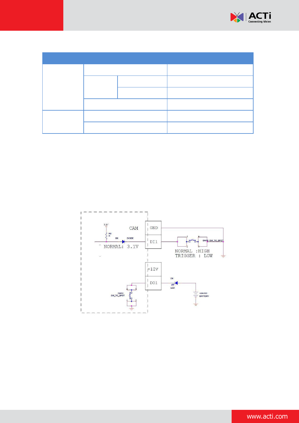 ACTi Indoor Box Camera on Wall with Bracket User Manual | Page 26 / 31