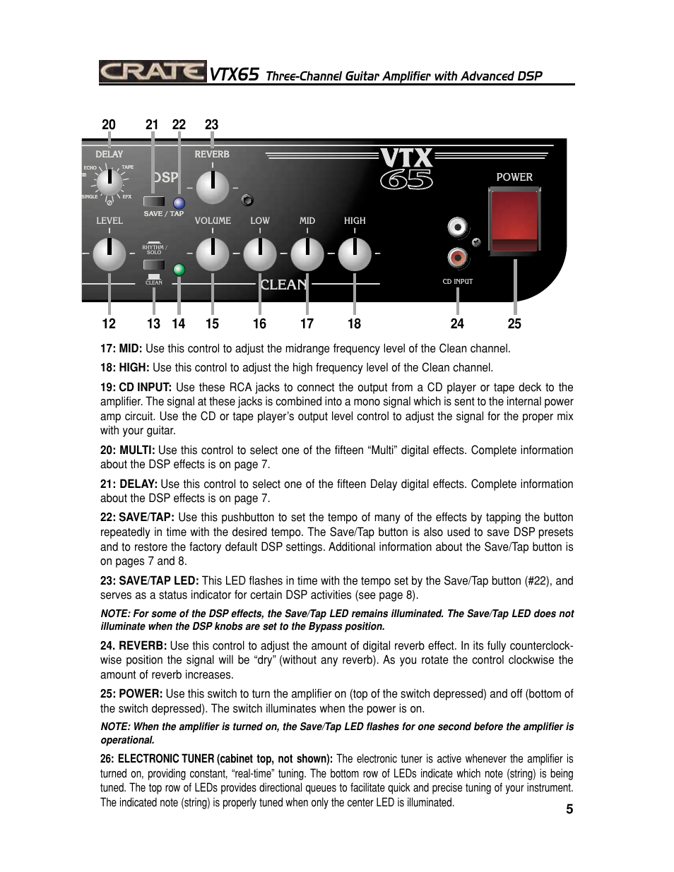 Vtx65, Three-channel guitar amplifier with advanced dsp, Clean | Crate Amplifiers CHANNEL GUITAR AMPLIFIER WITH ADVANCED DSP VTX65 User Manual | Page 5 / 16