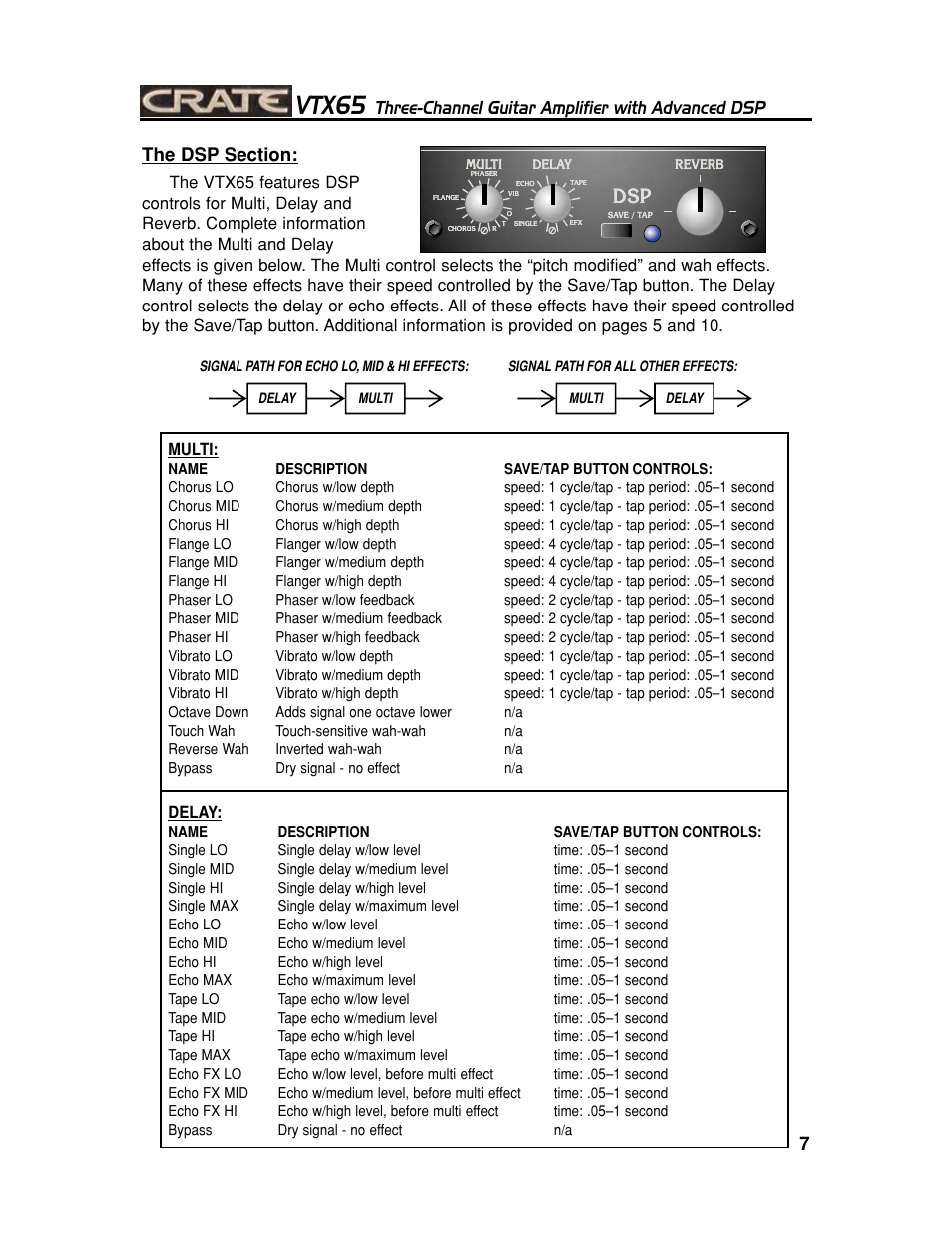 Vtx65, Three-channel guitar amplifier with advanced dsp | Crate Amplifiers CHANNEL GUITAR AMPLIFIER WITH ADVANCED DSP VTX65 User Manual | Page 7 / 16