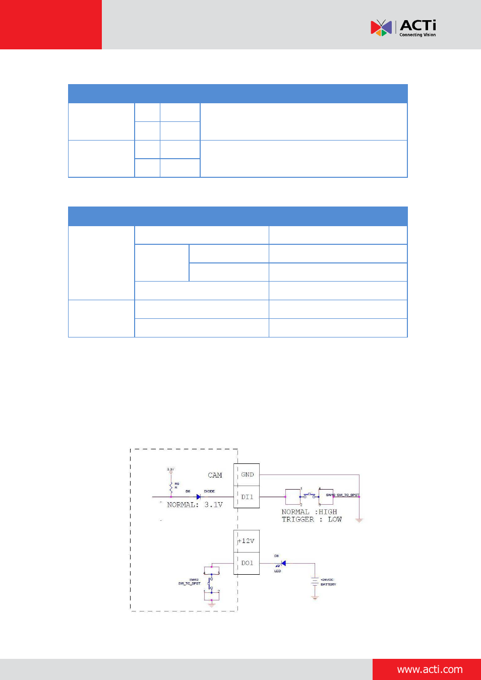 Installation guide | ACTi Indoor Dome (B6x) on Tilted Wall User Manual | Page 20 / 25