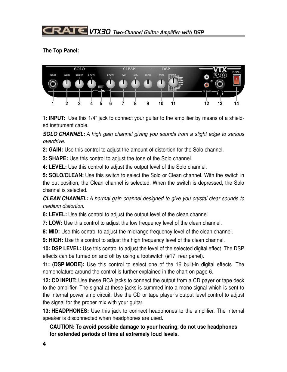 Vtx30, Two-channel guitar amplifier with dsp | Crate Amplifiers VTX30 User Manual | Page 4 / 8