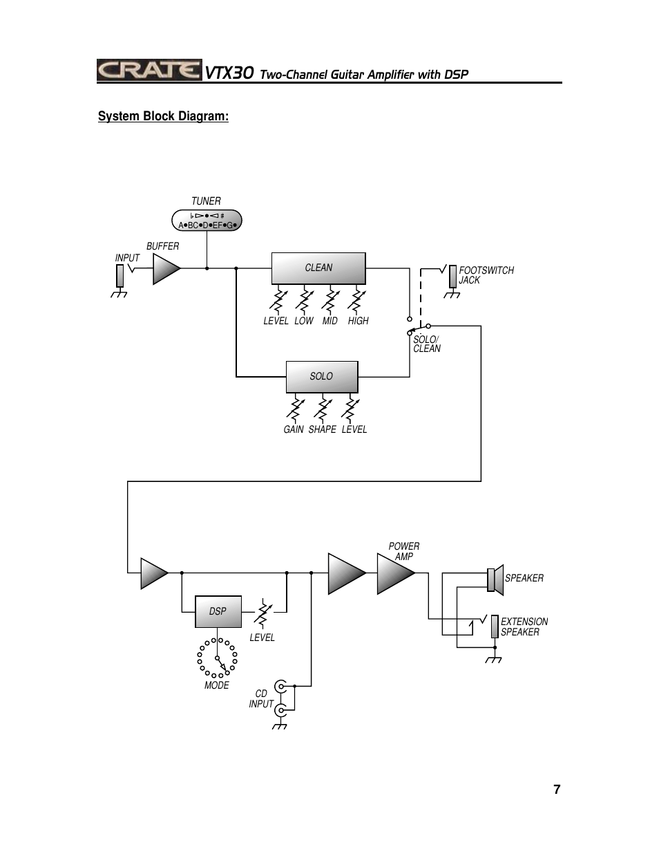 Vtx30, Two-channel guitar amplifier with dsp | Crate Amplifiers VTX30 User Manual | Page 7 / 8