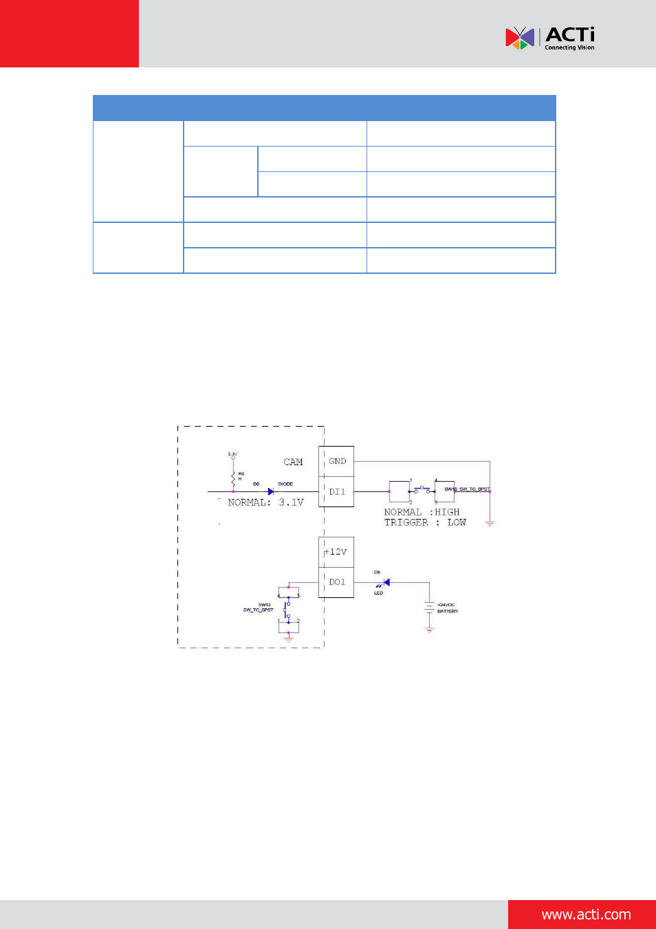 ACTi Outdoor Mini PTZ Dome on Dropped Ceiling User Manual | Page 23 / 28
