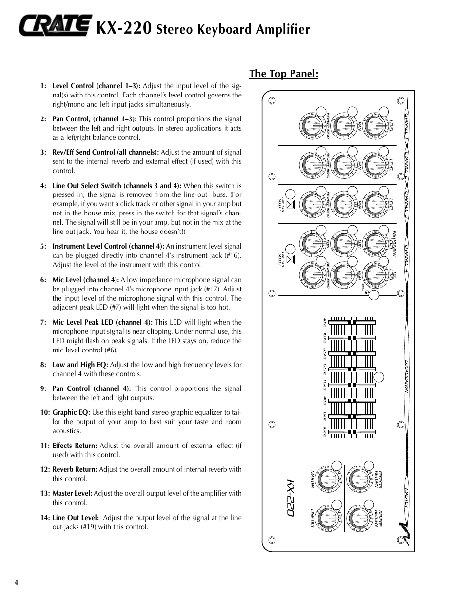 Kx-220, Stereo keyboard amplifier, The top panel | Crate Amplifiers KX-220 User Manual | Page 4 / 8