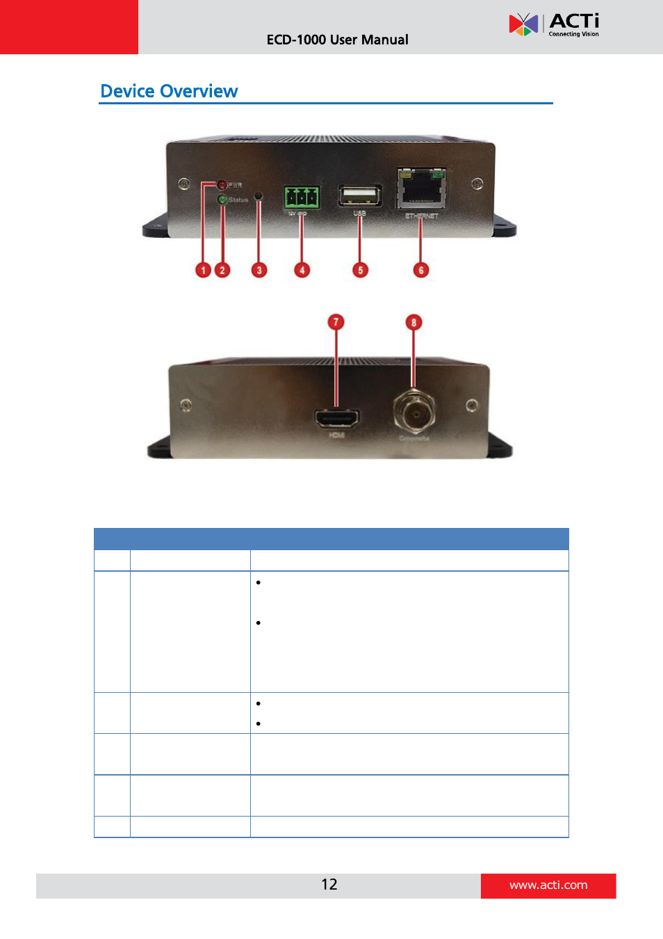 Device overview | ACTi ECD-1000 User Manual | Page 12 / 135