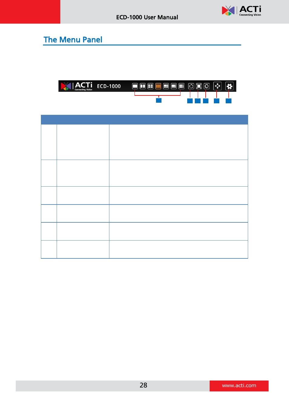 The menu panel, Ecd-1000 user manual | ACTi ECD-1000 User Manual | Page 28 / 135