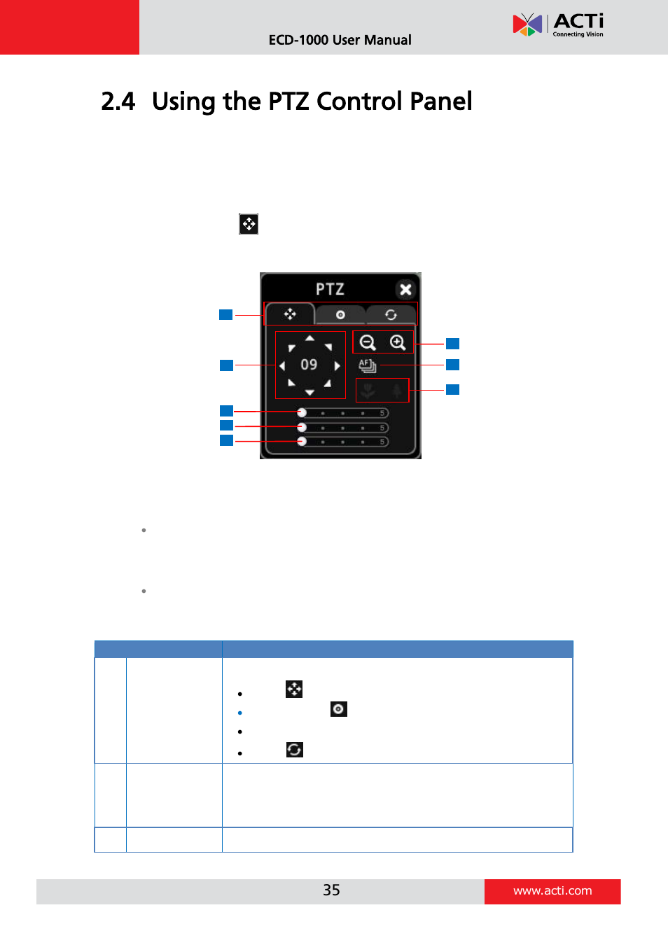 Using the ptz control panel, 4 using the, Ptz control panel | E 35, 4 using the ptz control panel, Ecd-1000 user manual | ACTi ECD-1000 User Manual | Page 35 / 135