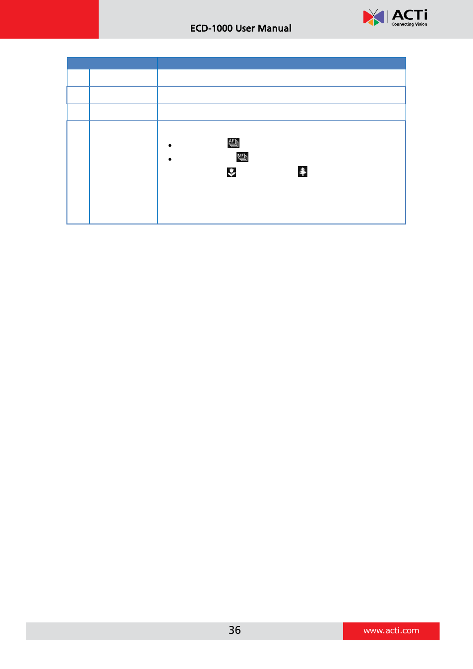 Setting preset, Points, E 37) | ACTi ECD-1000 User Manual | Page 36 / 135
