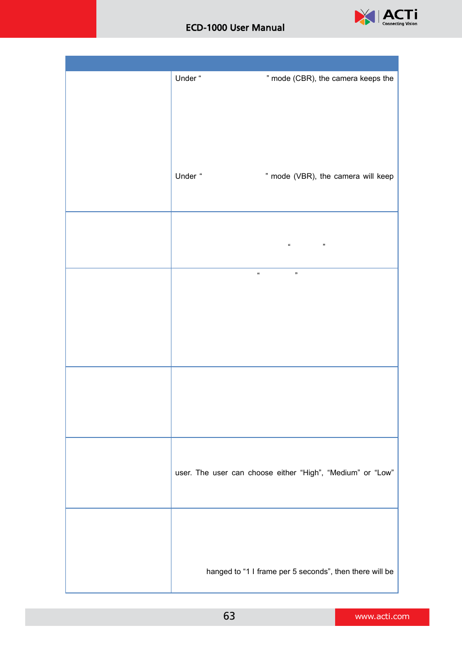 Ecd-1000 user manual | ACTi ECD-1000 User Manual | Page 63 / 135