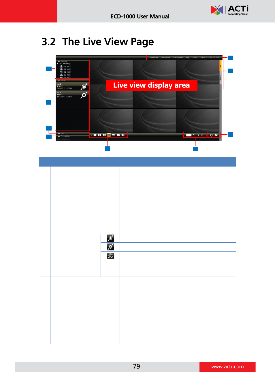2 the live view page, Live view display area, Ecd-1000 user manual | ACTi ECD-1000 User Manual | Page 79 / 135