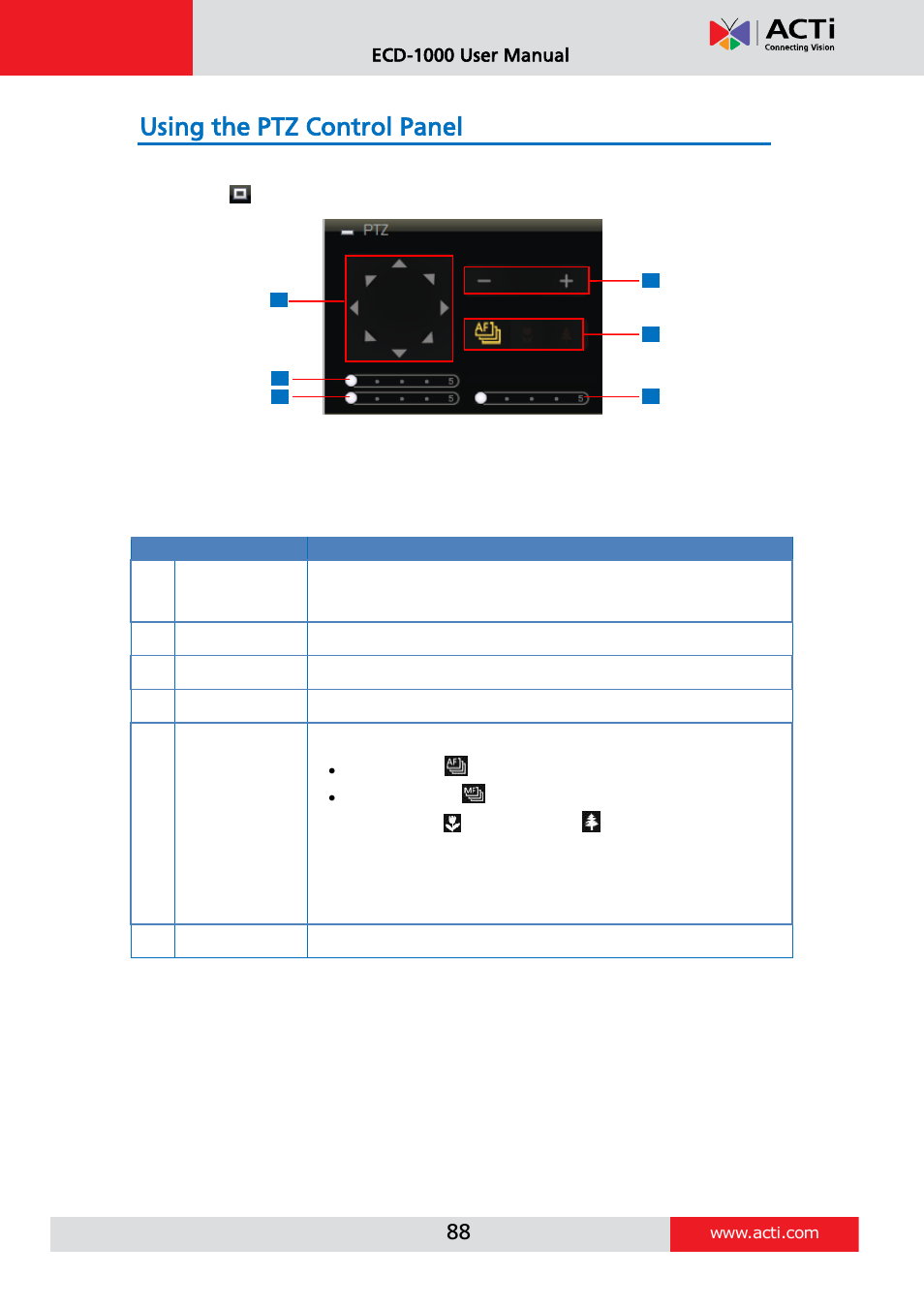 Using the ptz control panel, Ecd-1000 user manual | ACTi ECD-1000 User Manual | Page 88 / 135