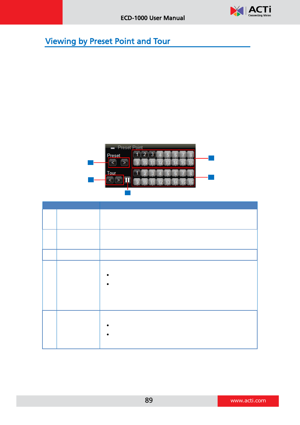 Viewing by preset point and tour, Ecd-1000 user manual | ACTi ECD-1000 User Manual | Page 89 / 135