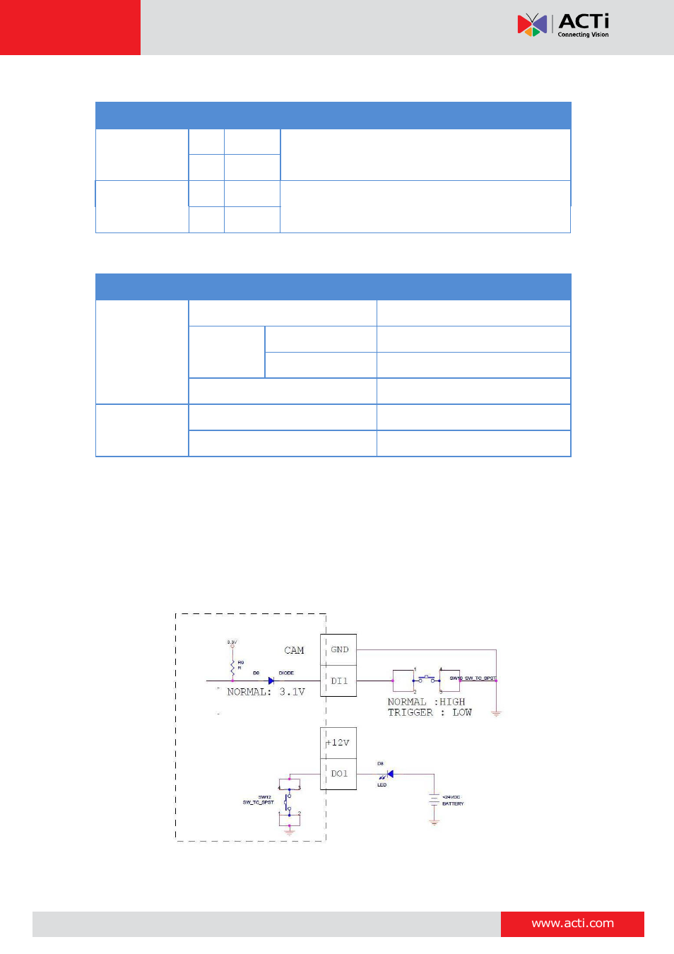 Hardware manual | ACTi I51 User Manual | Page 13 / 29