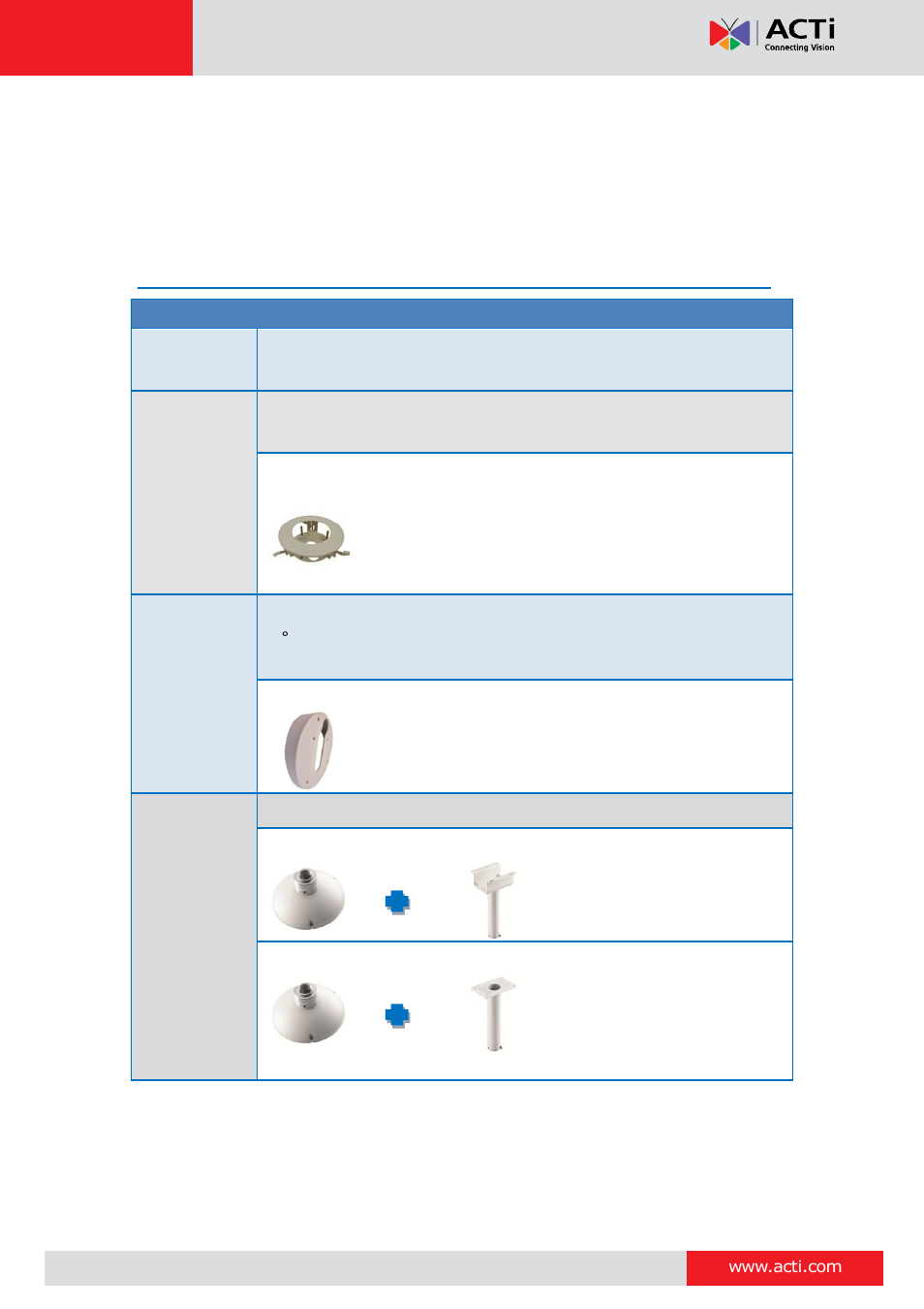 Installation procedures, Mounting solutions | ACTi I51 User Manual | Page 15 / 29