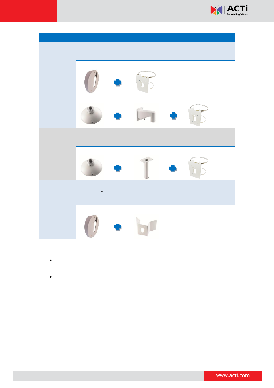 ACTi I51 User Manual | Page 16 / 29