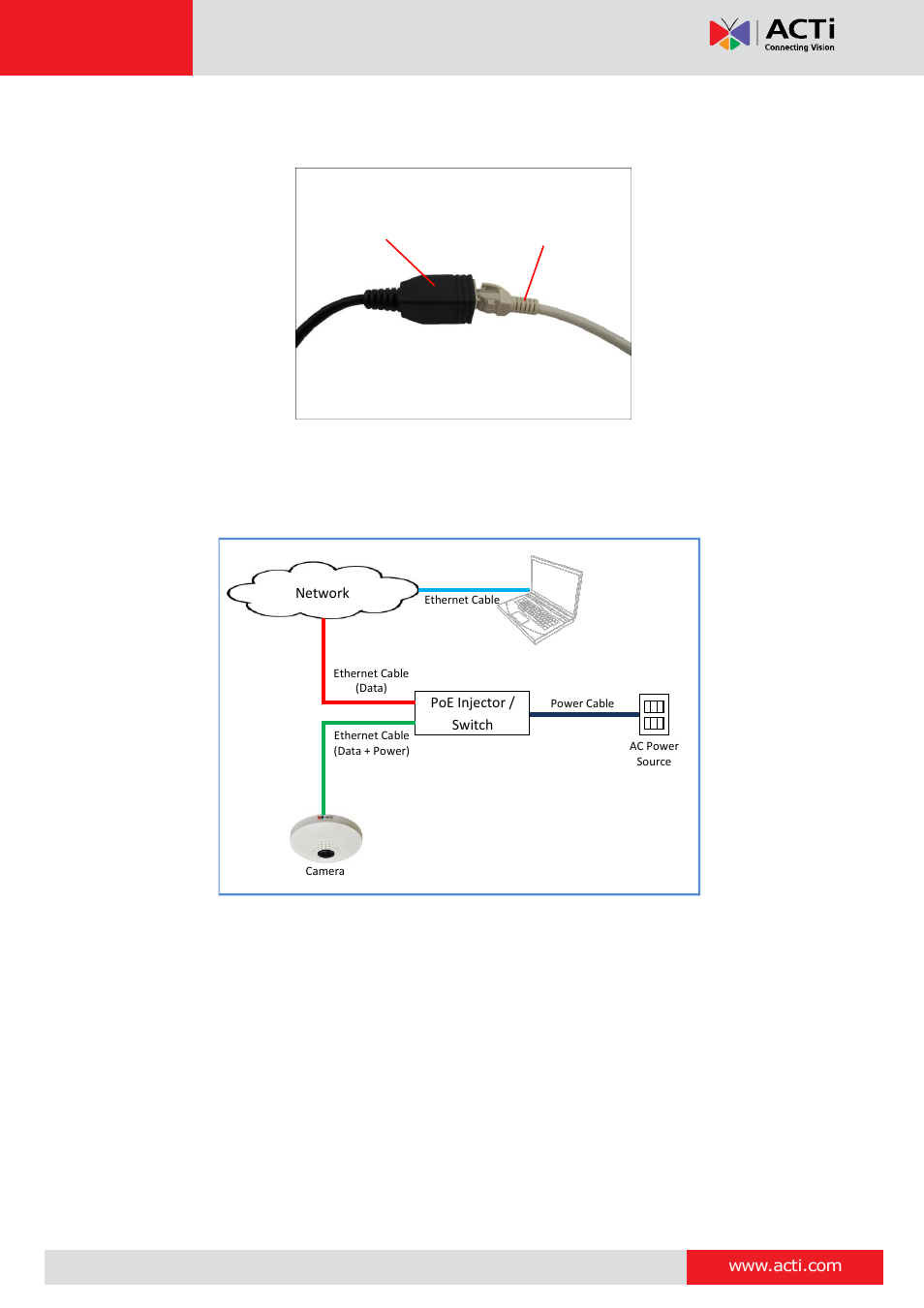 Hardware manual | ACTi I51 User Manual | Page 21 / 29