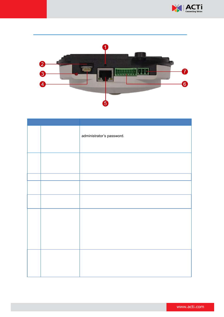 Physical description, Hardware manual | ACTi I51 User Manual | Page 9 / 29