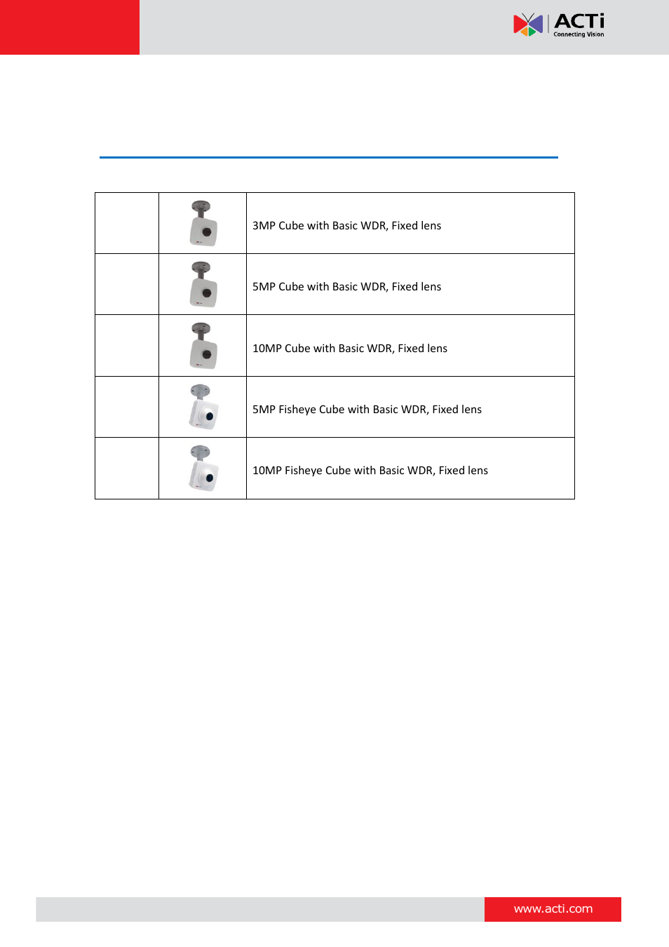 Introduction, List of models | ACTi E12A User Manual | Page 6 / 22