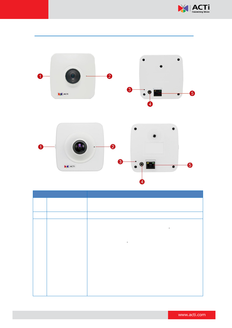 Physical description | ACTi E12A User Manual | Page 8 / 22