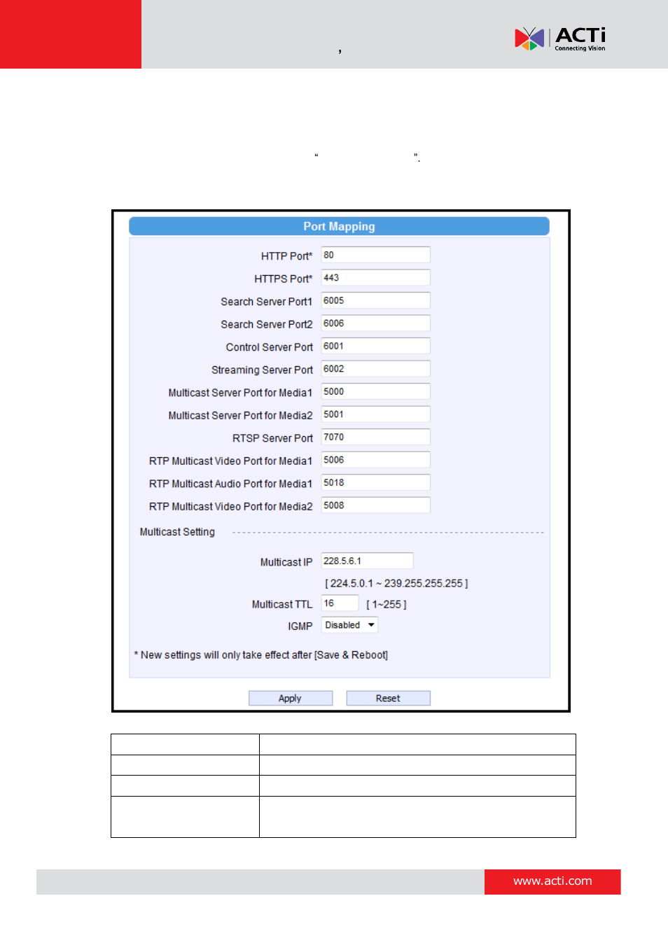 Port mapping | ACTi Camera Firmware V.5.12.12 User Manual | Page 25 / 101