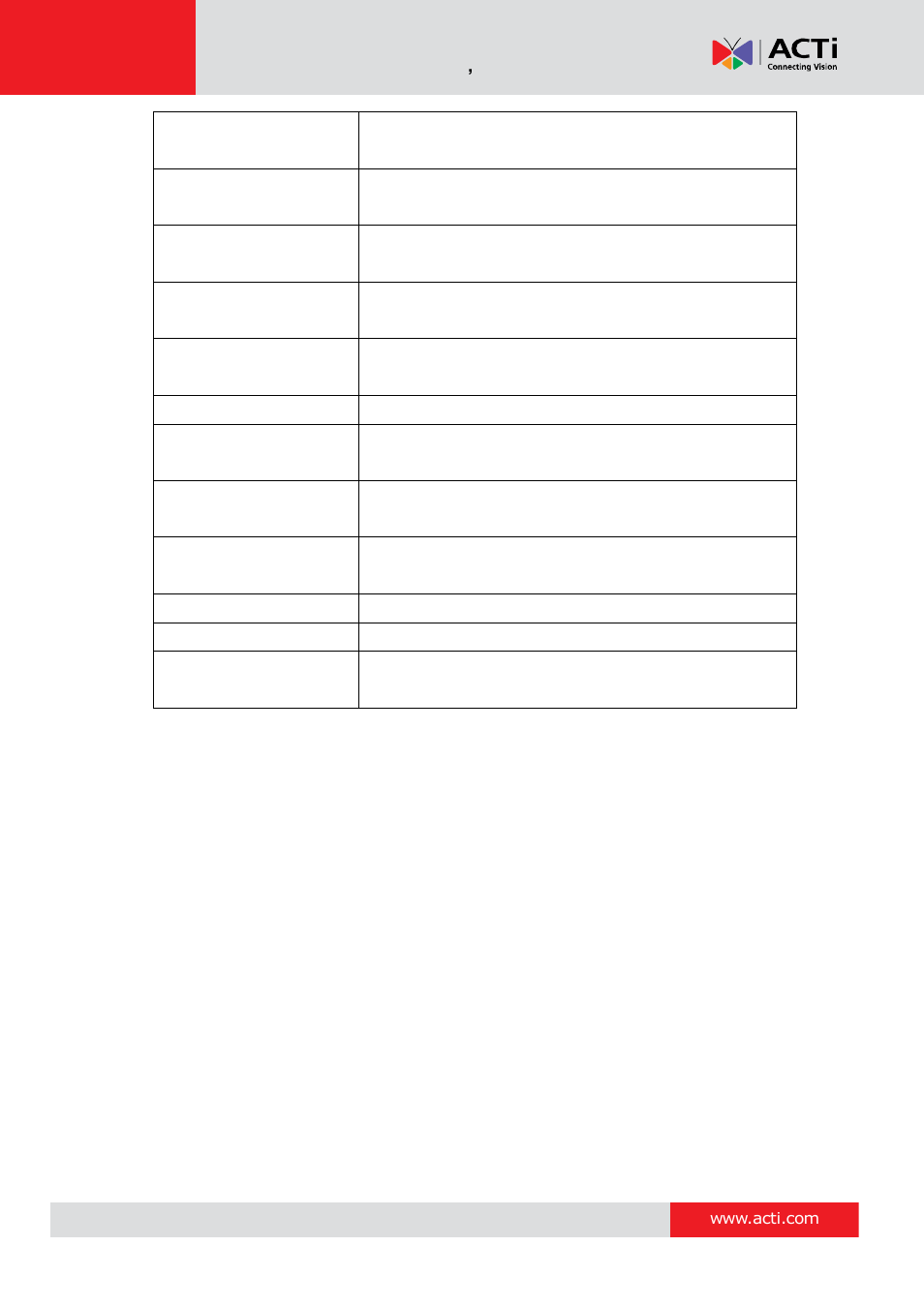 ACTi Camera Firmware V.5.12.12 User Manual | Page 26 / 101