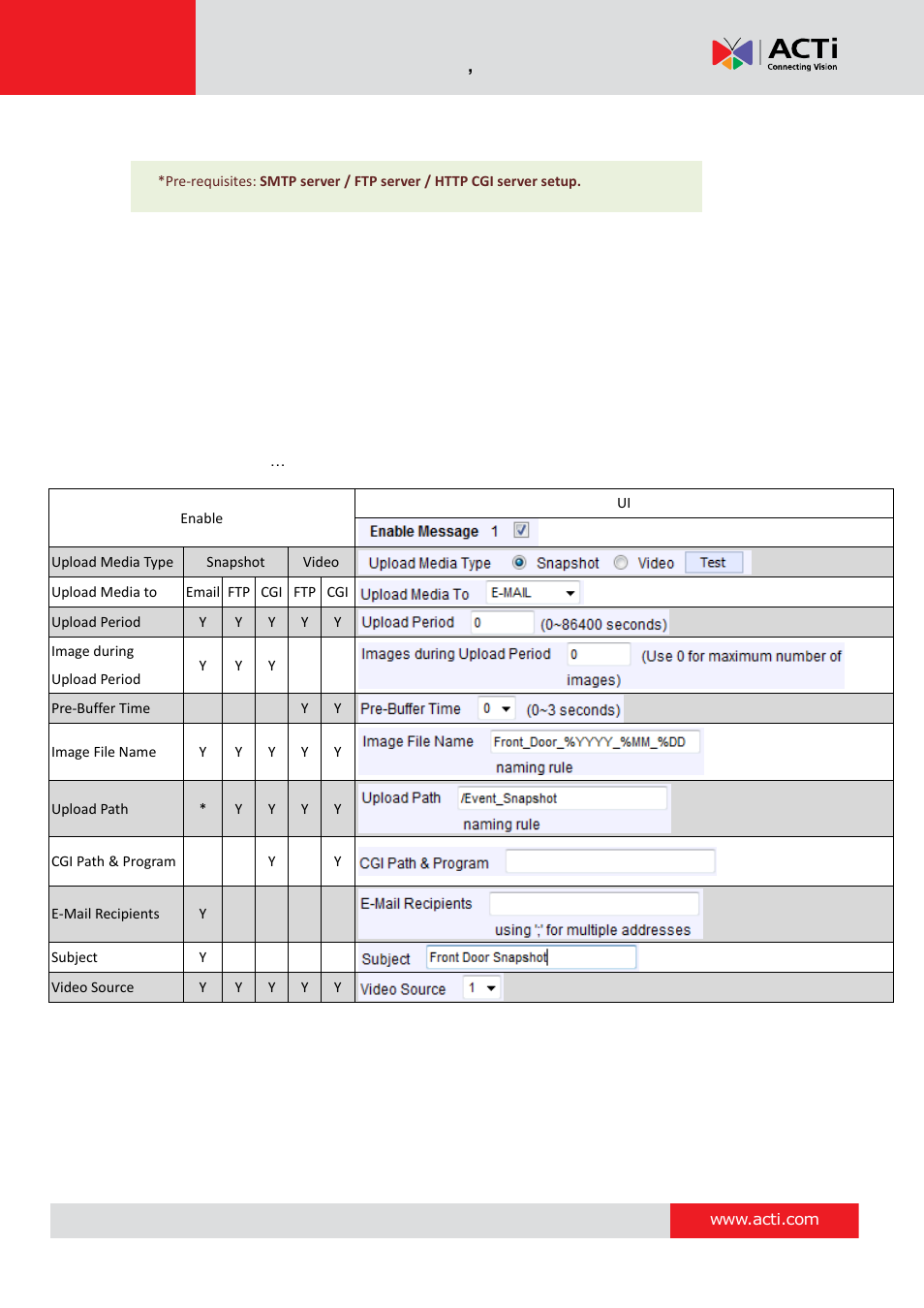 ACTi Camera Firmware V.5.12.12 User Manual | Page 70 / 101