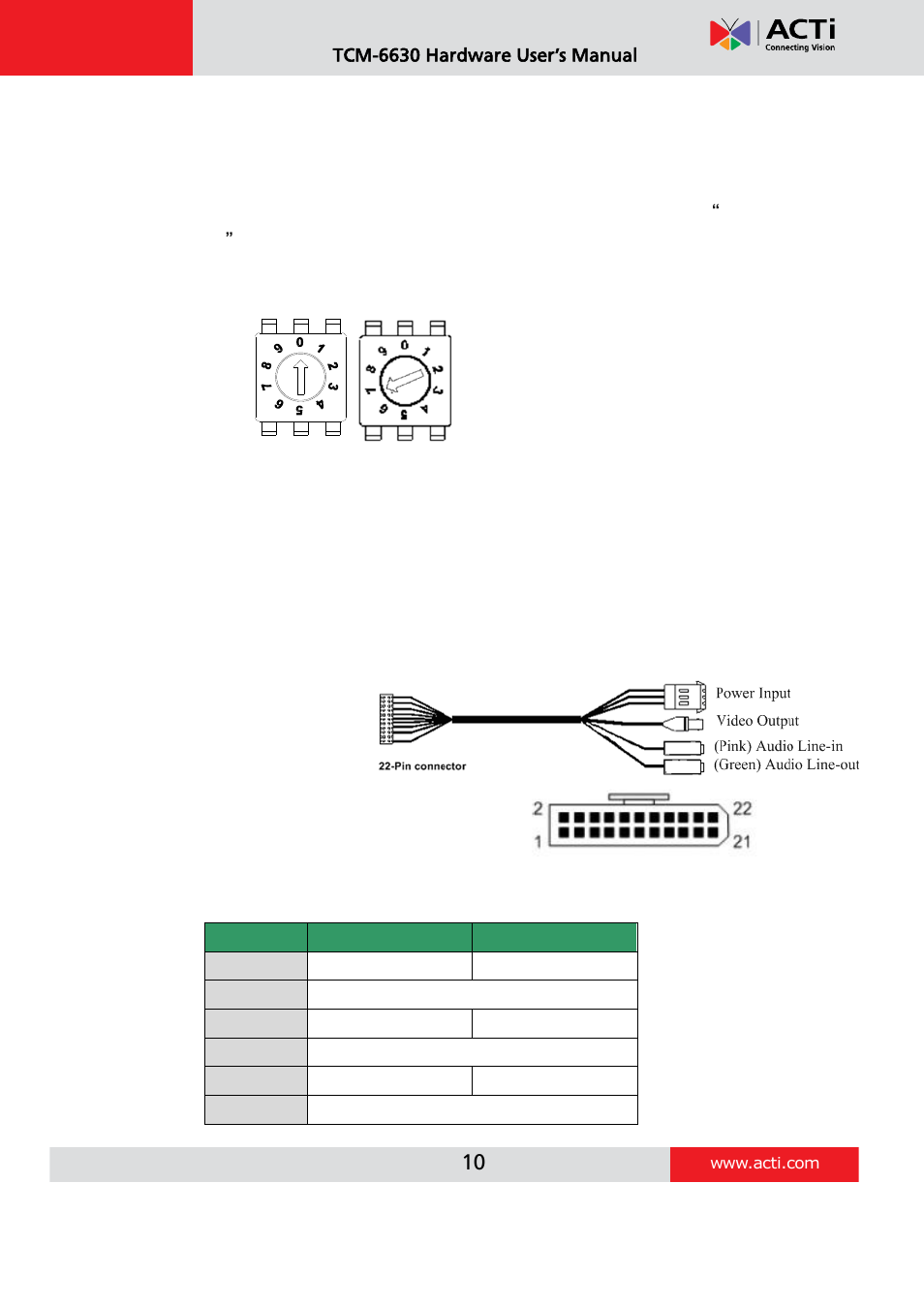 ACTi TCM-6630 User Manual | Page 10 / 55