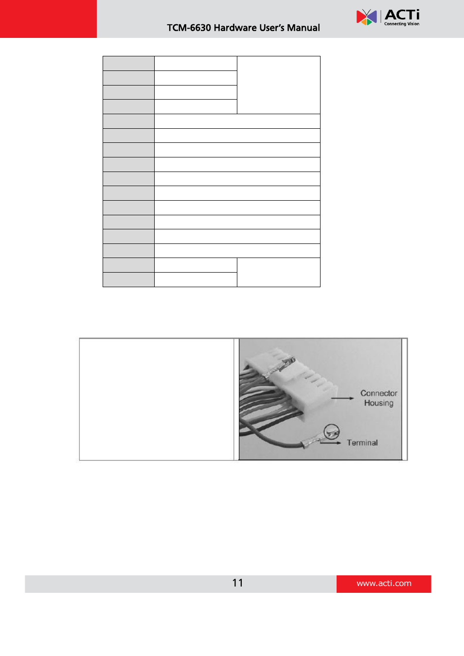 ACTi TCM-6630 User Manual | Page 11 / 55