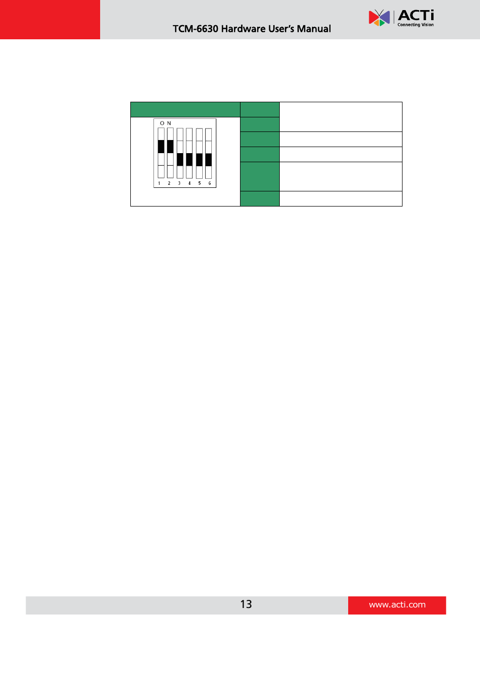 ACTi TCM-6630 User Manual | Page 13 / 55