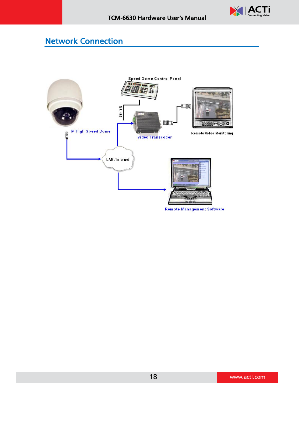 Network connection | ACTi TCM-6630 User Manual | Page 18 / 55