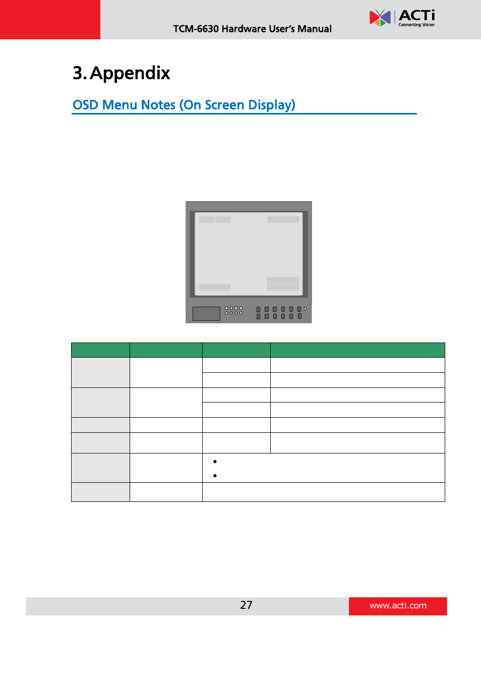 Appendix, Osd menu notes (on screen display), Osd display format | Osd setup menu | ACTi TCM-6630 User Manual | Page 27 / 55