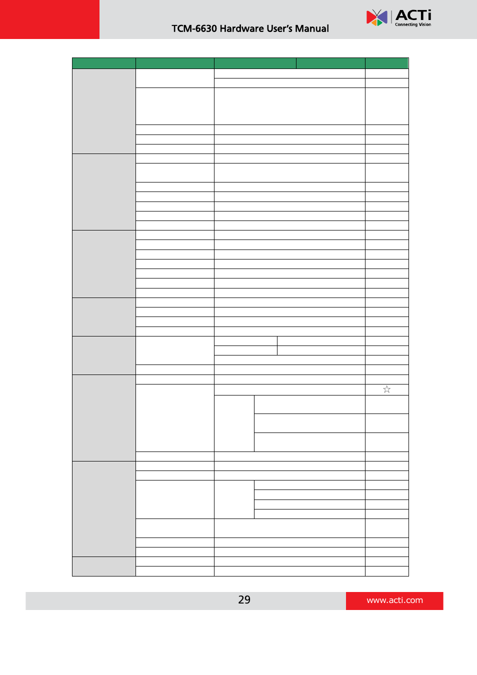 Tcm-6630 hardware user’s manual | ACTi TCM-6630 User Manual | Page 29 / 55
