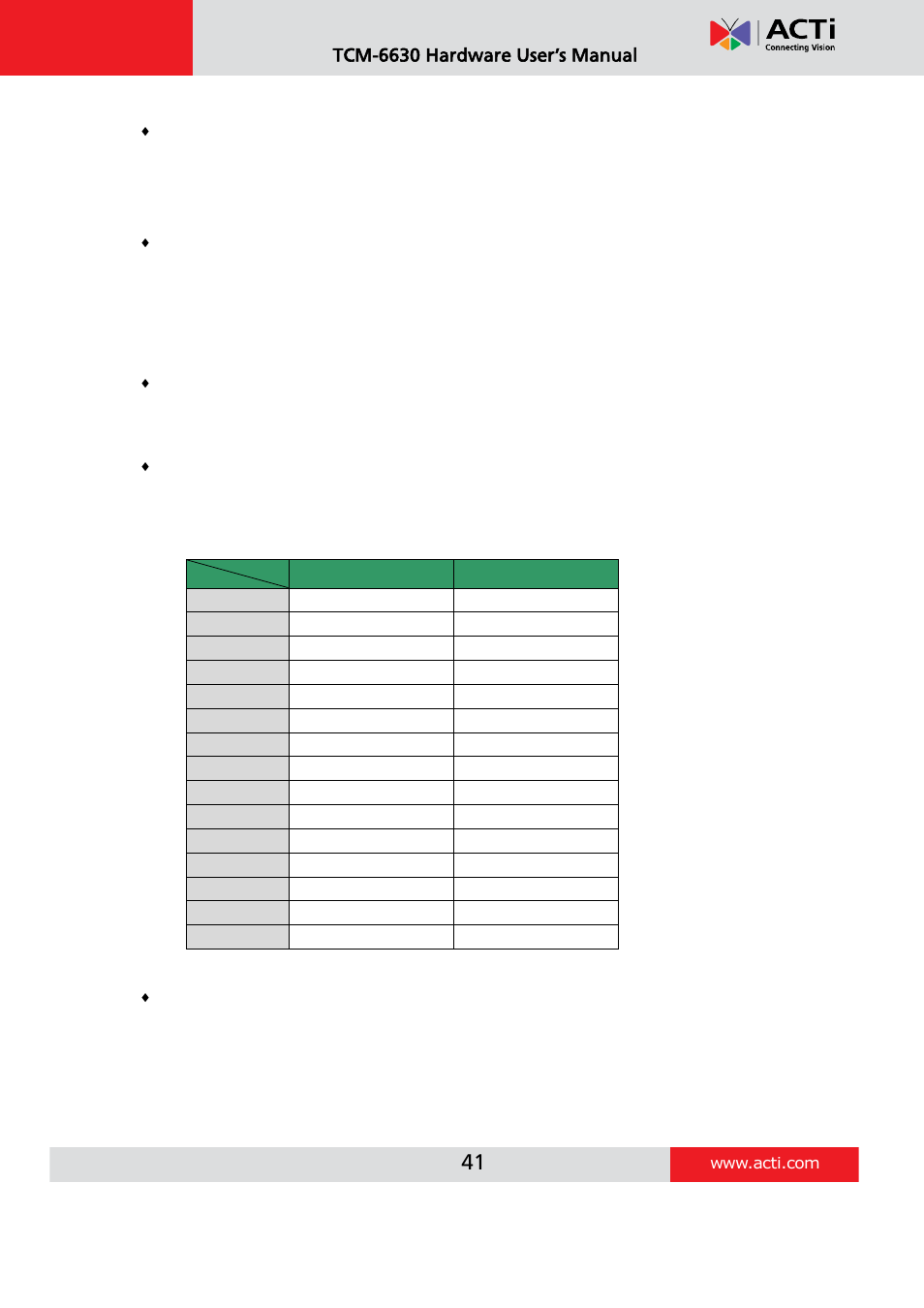 ACTi TCM-6630 User Manual | Page 41 / 55