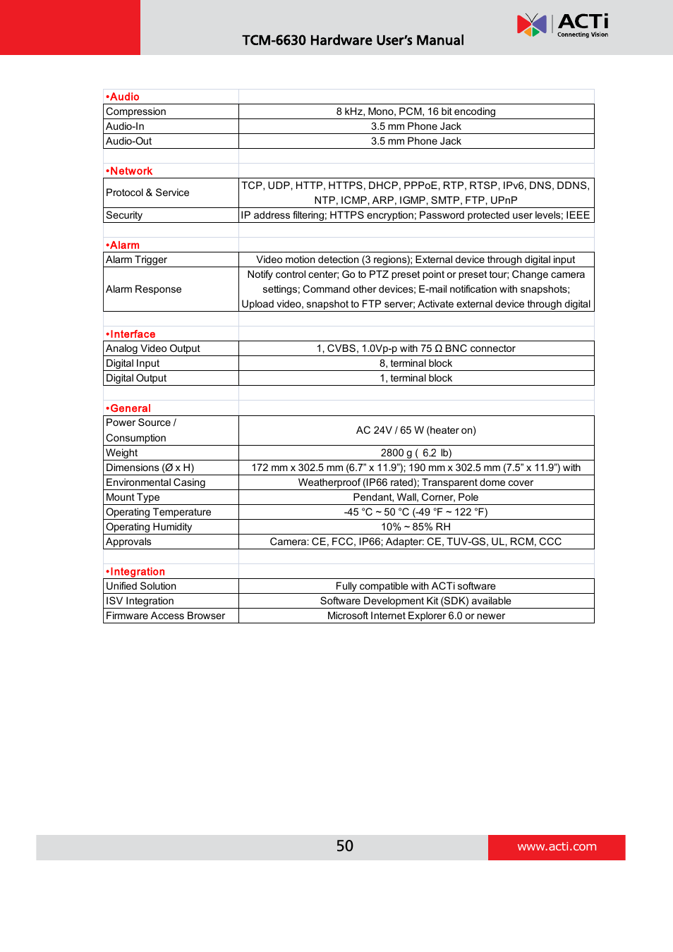 Tcm-6630 hardware user’s manual | ACTi TCM-6630 User Manual | Page 50 / 55
