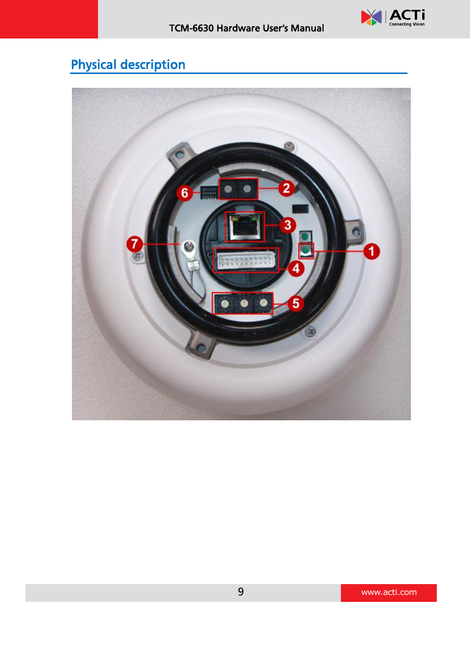 Physical description | ACTi TCM-6630 User Manual | Page 9 / 55